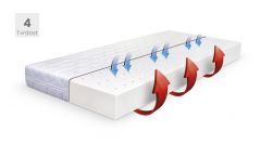 DPV matrace AIR MONO v potahu DRY FAST ARGENTUM