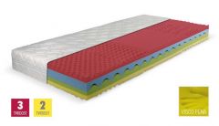 DPV matrace LOORA v potahu DRY FAST ARGENTUM