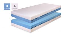 Matrace Zetta Plus – D.P.V. ŘEŠETO 1+1